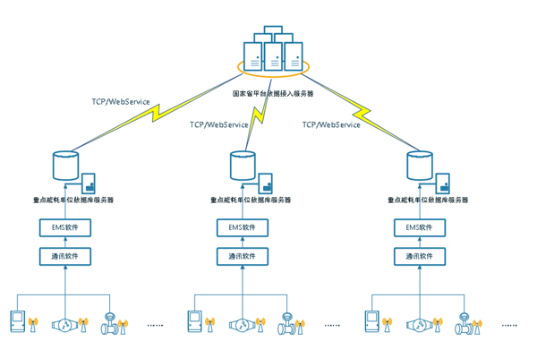 能耗監(jiān)測系統(tǒng)，綠色發(fā)展