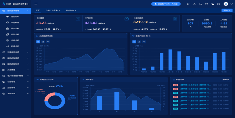 能耗在線監(jiān)測系統(tǒng)設(shè)計(jì)方案